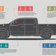 Illustration for article titled Interesting Infographic Breaks 2015 Ford F-150 Down To The Atomic Level